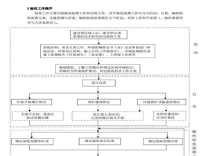 已驗收項目是否適用《污染影響類建設項目重大變動清單(試行)》？設備圖片