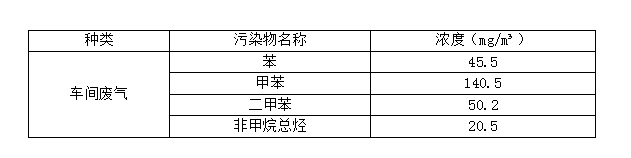 某環(huán)境工程有限公司 噴漆房VOCs廢氣治理催化燃燒凈化系統(tǒng)技術方案二